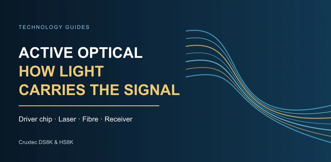 Abstract light paths illustrating how active optical cables carry display signals, for Cruxtec DS8K and HS8K.