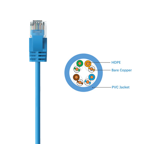 Cruxtec CAT6A UTP 10GbE Ultra-Thin Ethernet Cable (Blue 1m) image