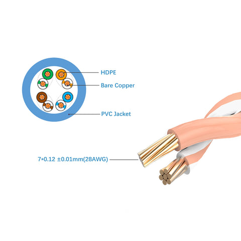 Cruxtec CAT6A UTP 10GbE Ultra-Thin Ethernet Cable (Blue 3m) image
