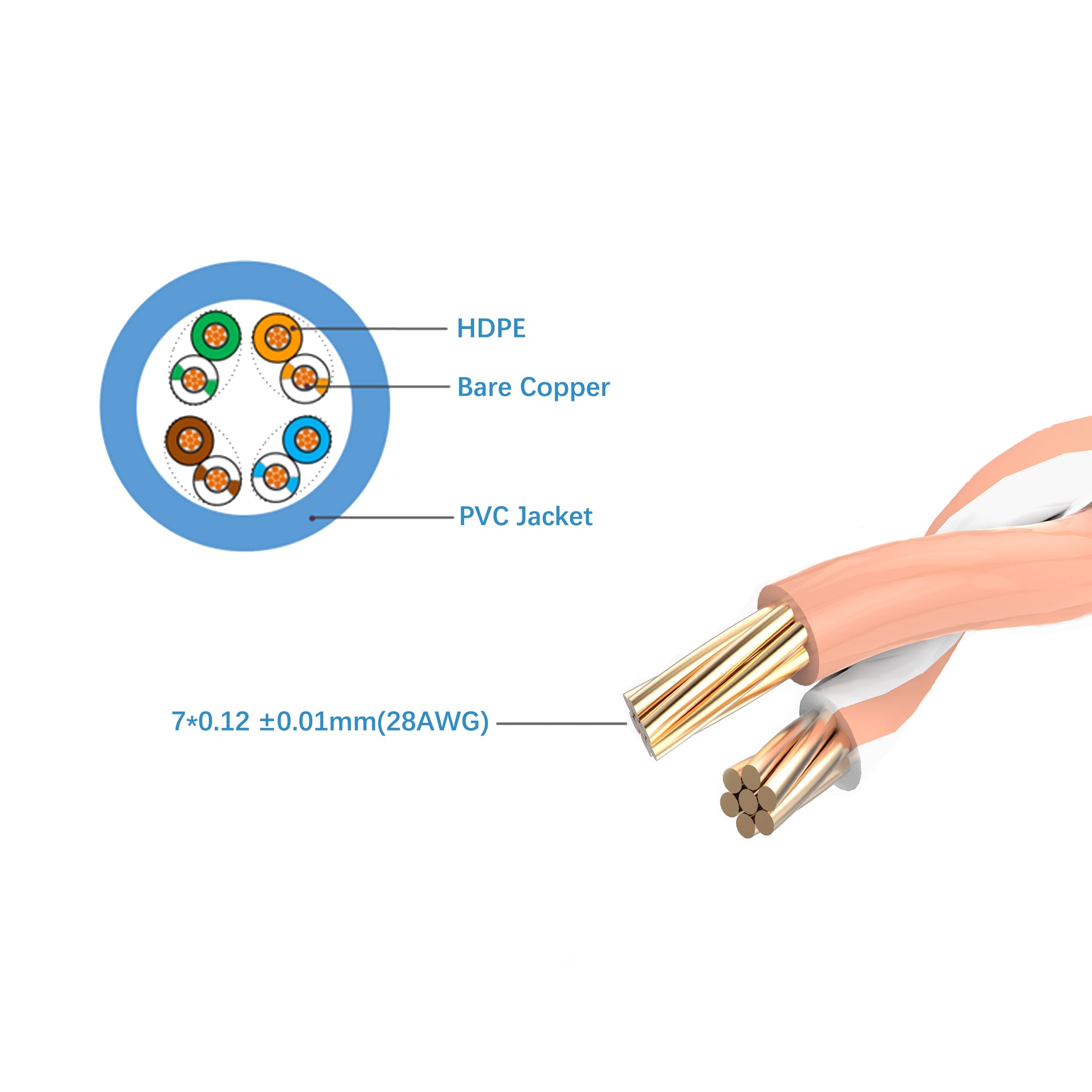Cruxtec CAT6A UTP 10GbE Ultra-Thin Ethernet Cable (Blue 15m) image