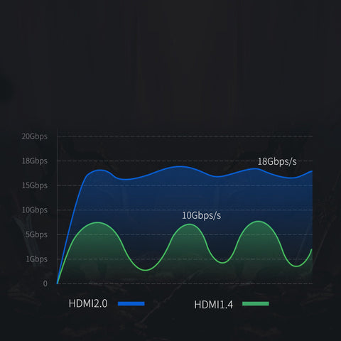 Cruxtec High-Speed HDMI Cable 4K@60Hz (Black 2m) image