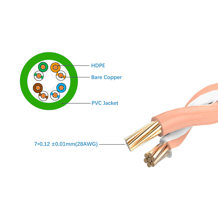 Cruxtec CAT6A UTP 10GbE Ultra-Thin Ethernet Cable (Green 3m) image