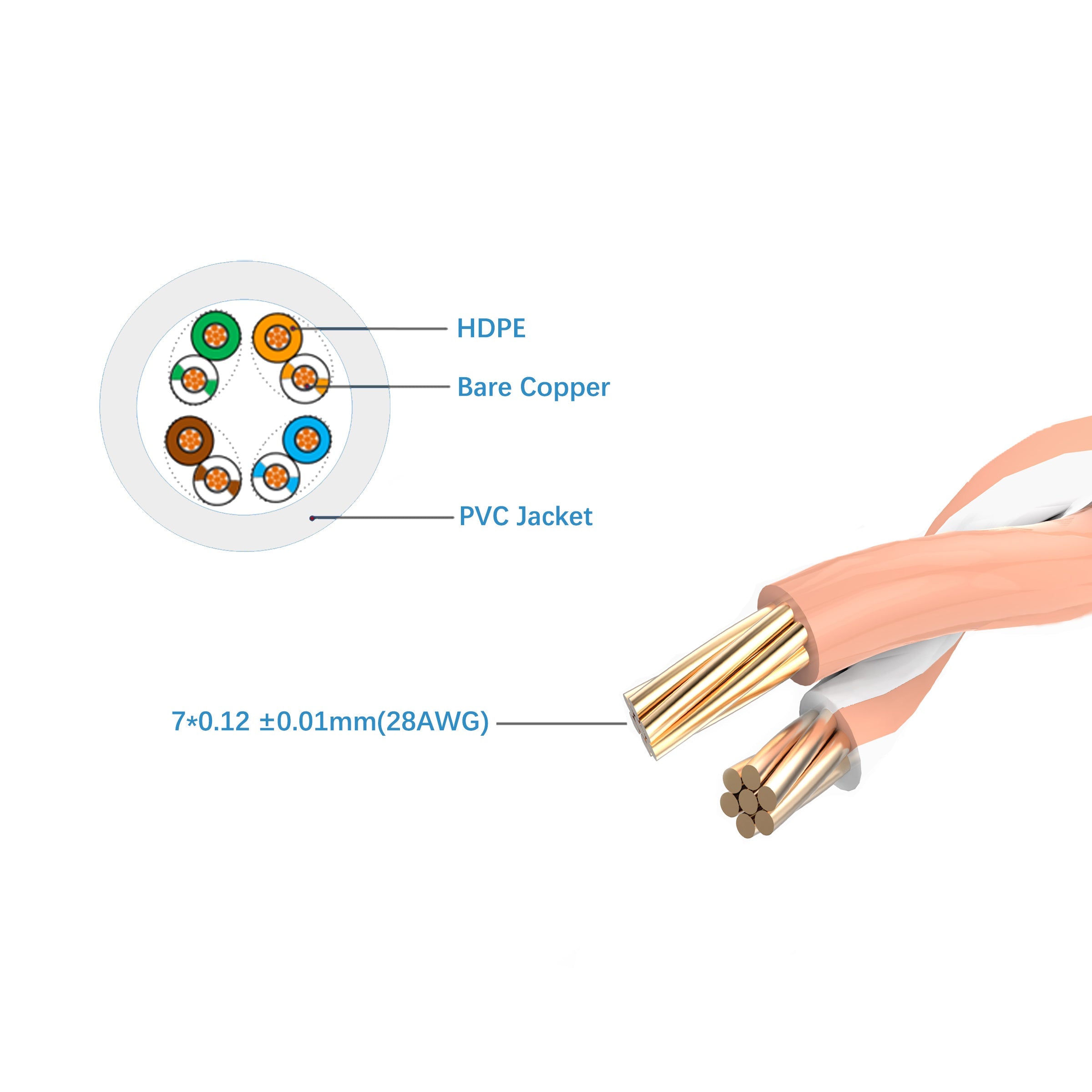 Cruxtec CAT6A UTP 10GbE Ultra-Thin Ethernet Cable (White 1.5m) image