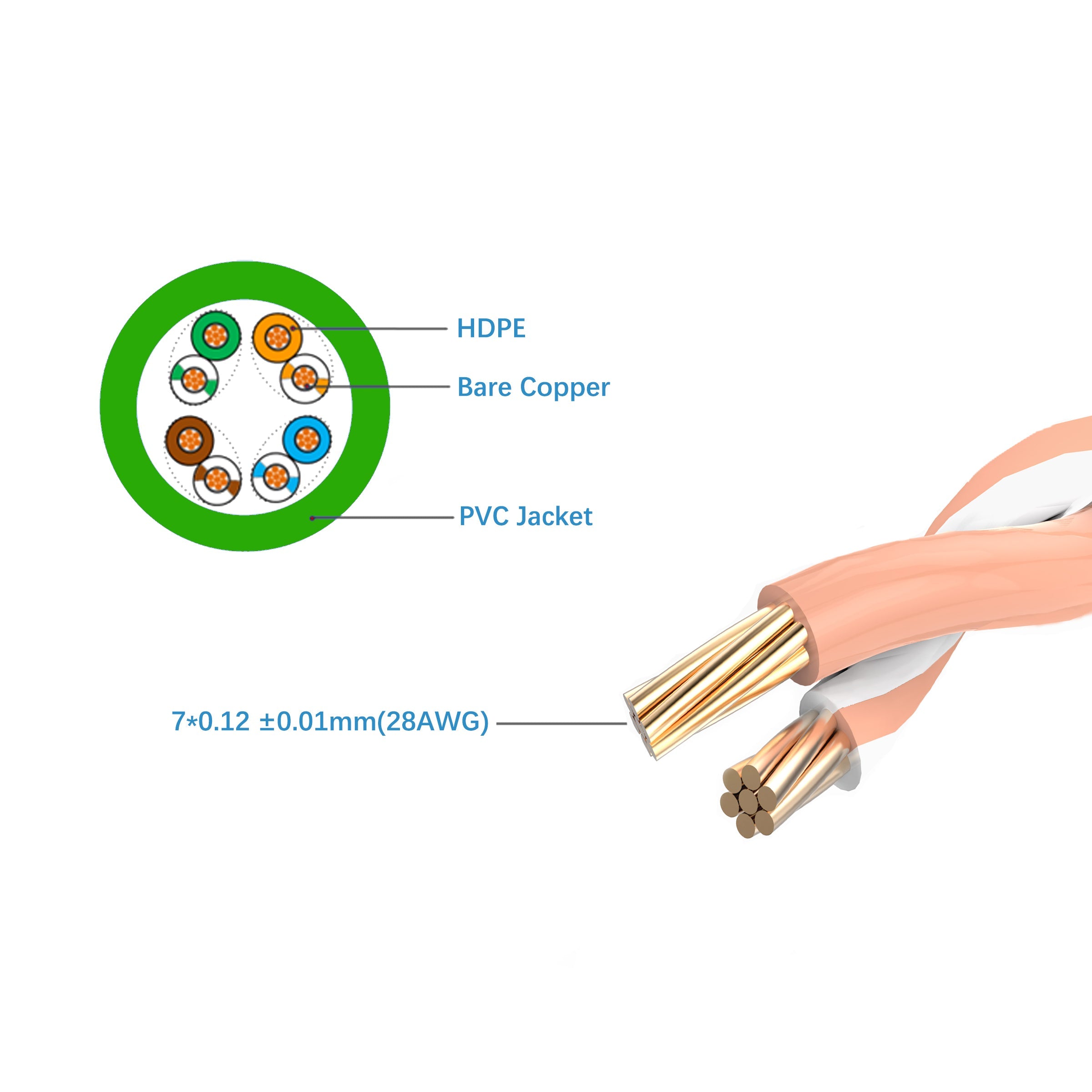Cruxtec CAT6A UTP 10GbE Ultra-Thin Ethernet Cable (Green 20m) image