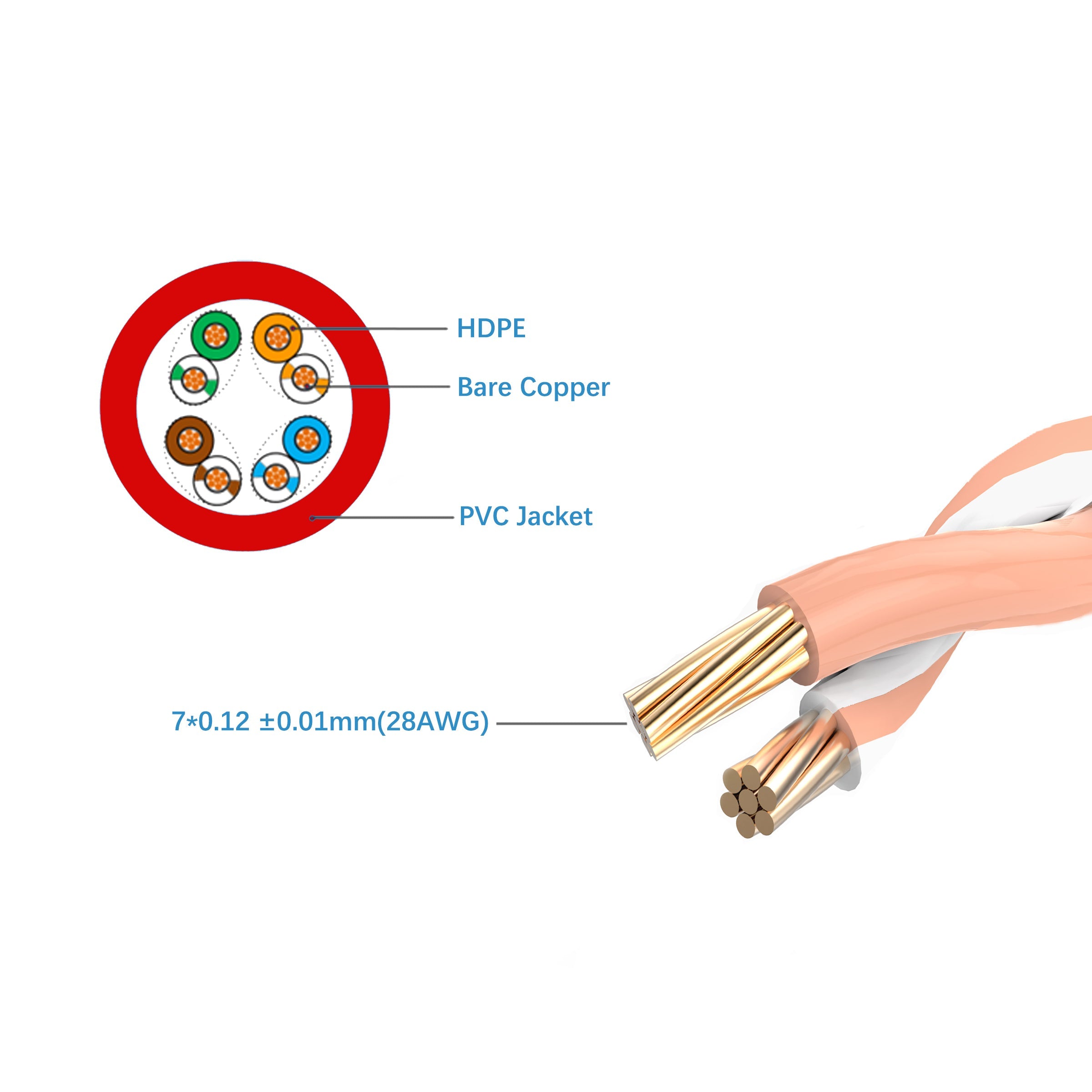 Cruxtec CAT6A UTP 10GbE Ultra-Thin Ethernet Cable (Red 1.5m) image