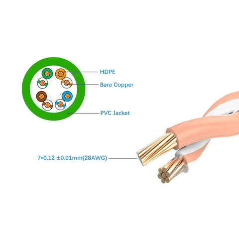 Cruxtec CAT6A UTP 10GbE Ultra-Thin Ethernet Cable (Green 1.5m) image