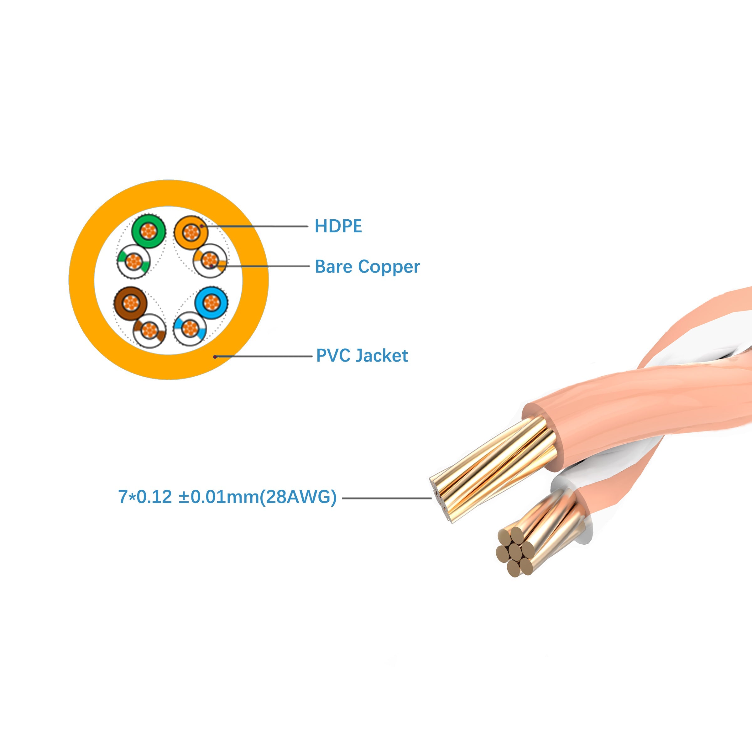 Cruxtec CAT6A UTP 10GbE Ultra-Thin Ethernet Cable (Orange 50cm) image