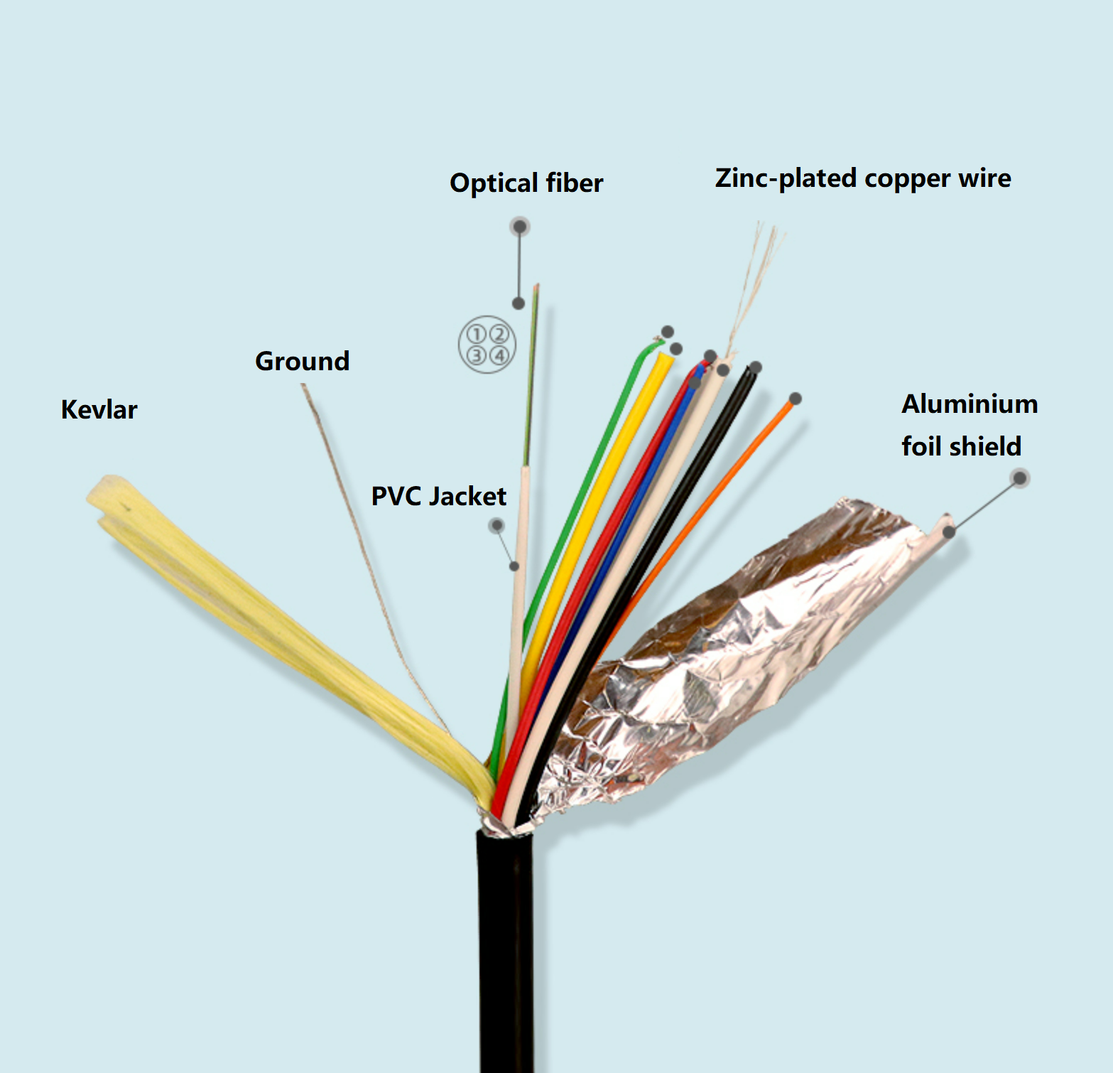 Cruxtec Premium High-Speed Active Optical Fiber HDMI Cable 4K@60Hz (Black 20m) image