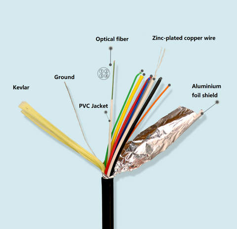Cruxtec Premium High-Speed Active Optical Fiber HDMI Cable 4K@60Hz (Black 50m) image