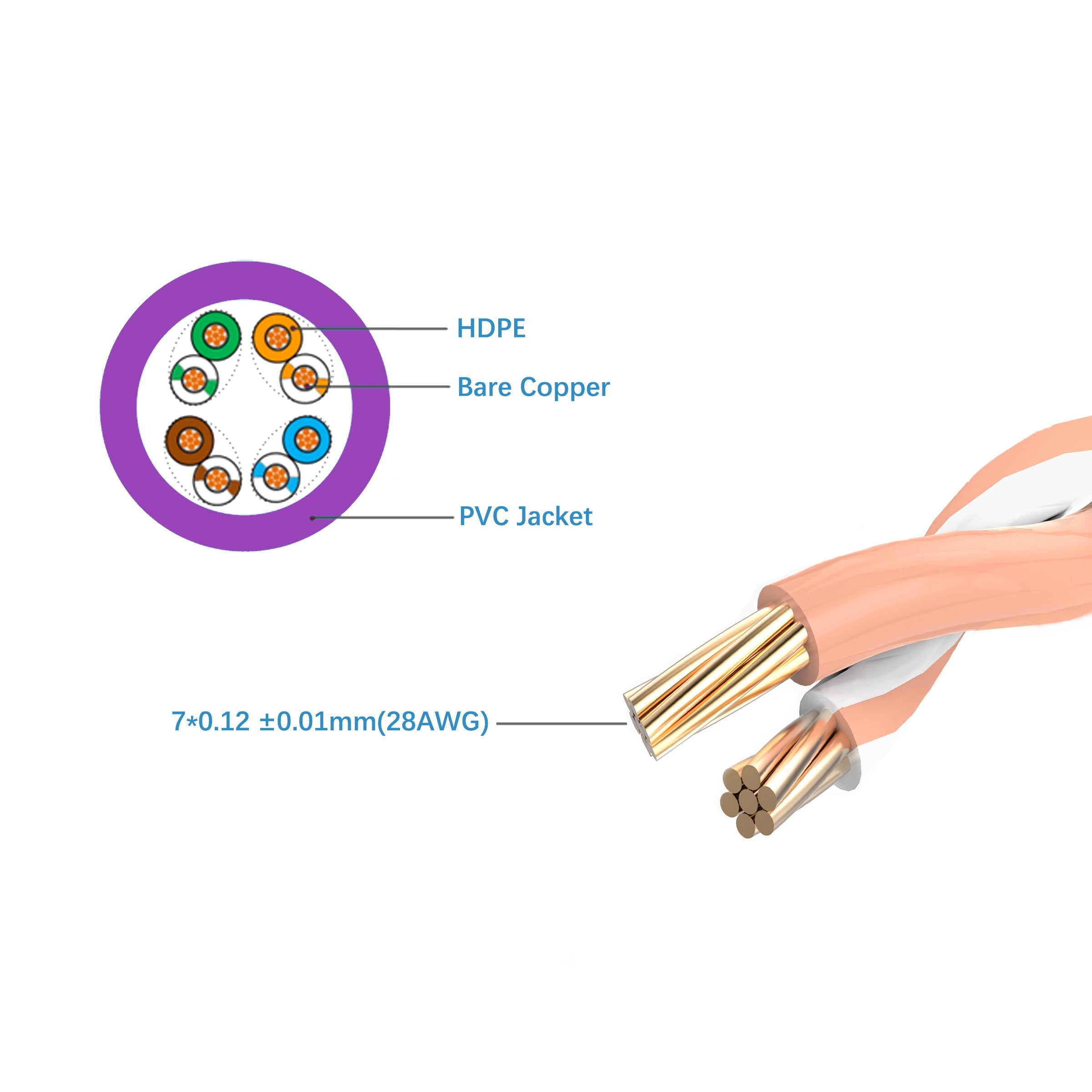 Cruxtec CAT6A UTP 10GbE Ultra-Thin Ethernet Cable (Purple 2m) image