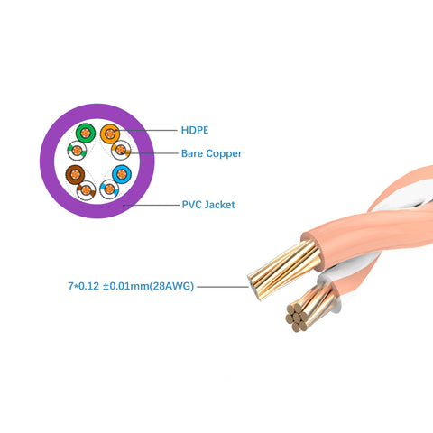 Cruxtec CAT6A UTP 10GbE Ultra-Thin Ethernet Cable (Purple 2m) image