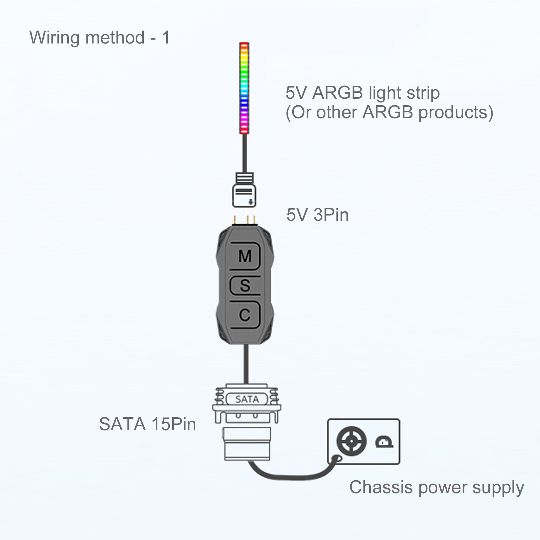 Cruxtec SK1 5V ARGB Controller with Remote image