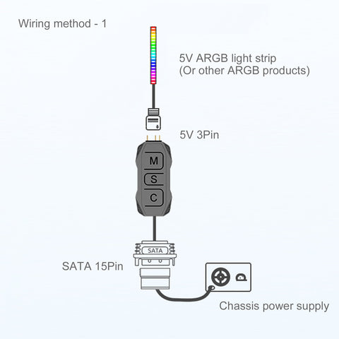 Cruxtec SK1 5V ARGB Controller with Remote image