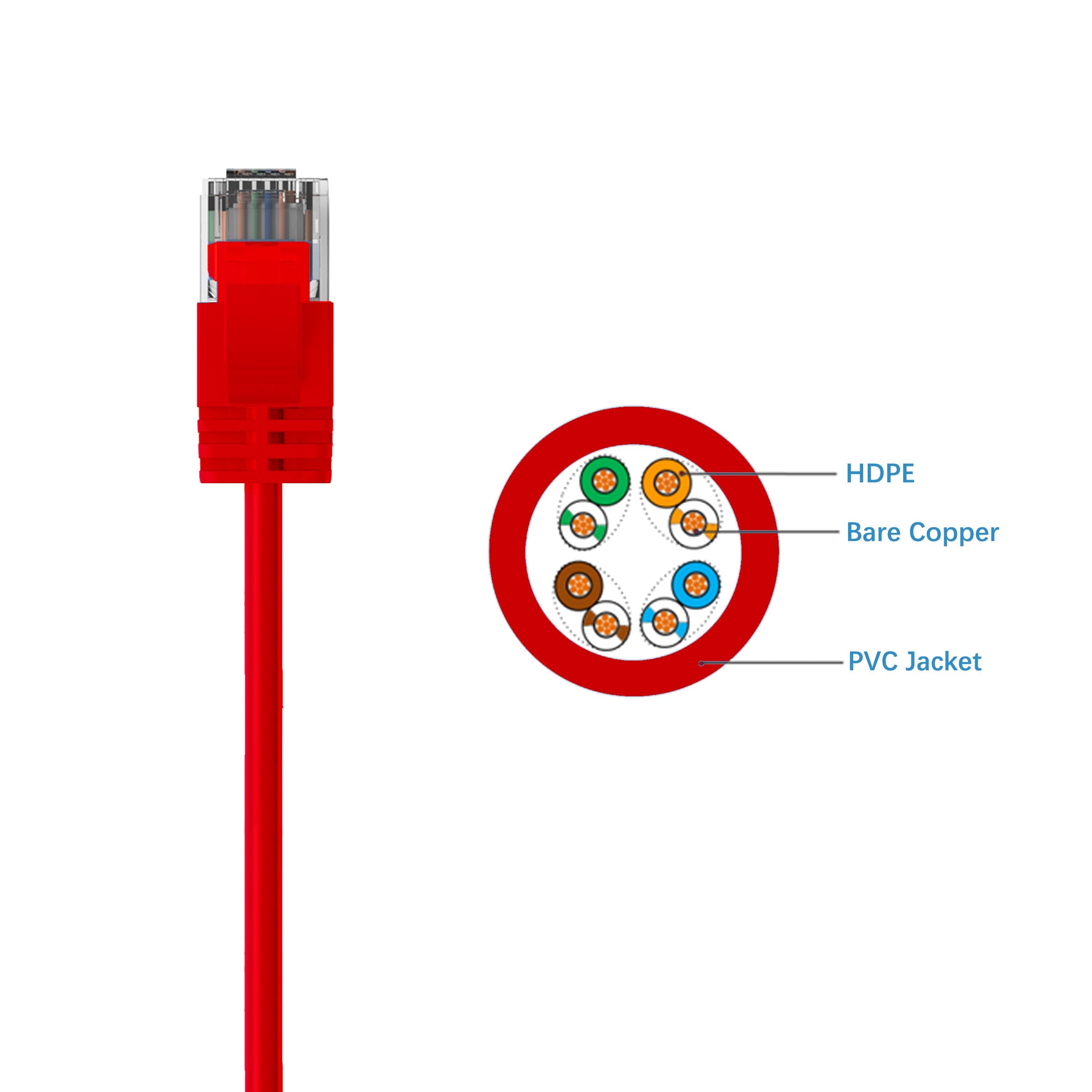 Cruxtec CAT6A UTP 10GbE Ultra-Thin Ethernet Cable (Red 1m) image