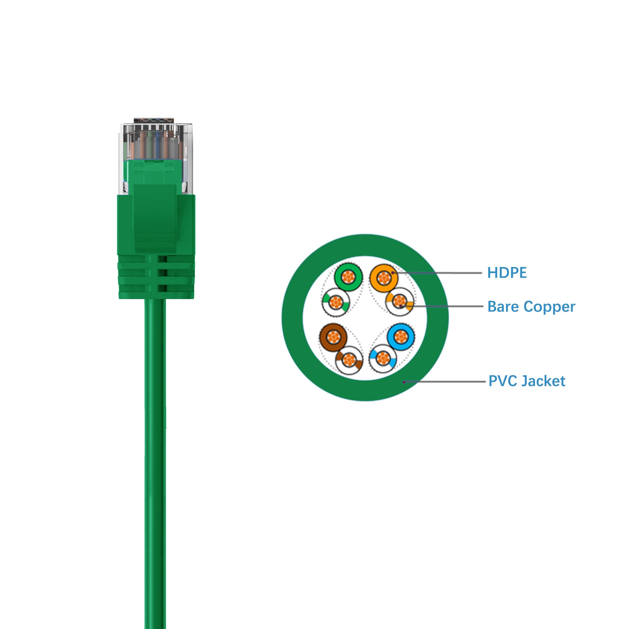 Cruxtec CAT6A UTP 10GbE Ultra-Thin Ethernet Cable (Green 20m) image