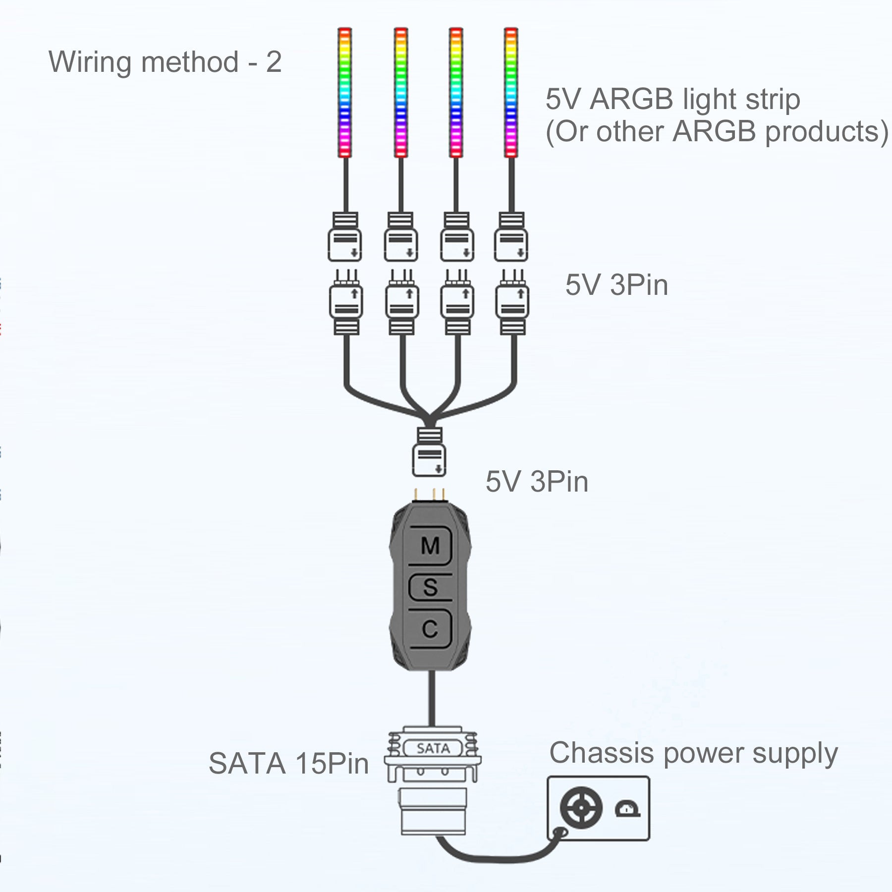 Cruxtec SK1 5V ARGB Controller with Remote image