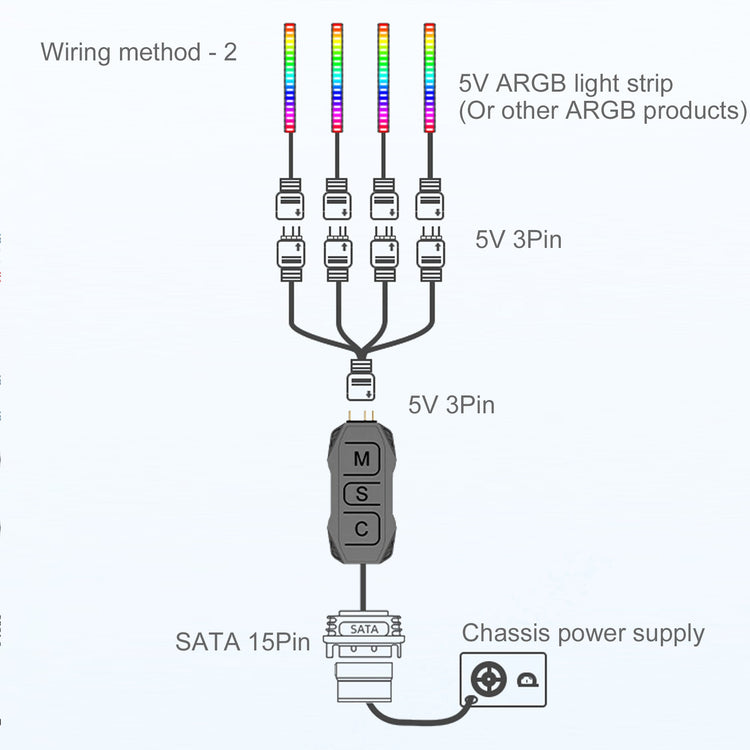 Cruxtec SK1 5V ARGB Controller with Remote image