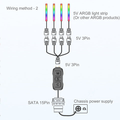 Cruxtec SK1 5V ARGB Controller with Remote image