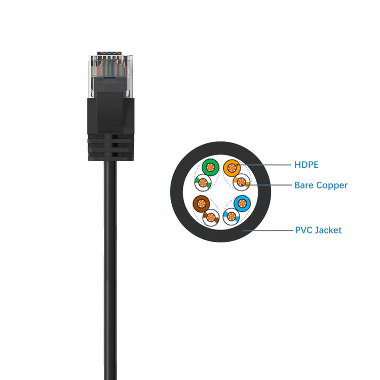 Cruxtec CAT6A UTP 10GbE Ultra-Thin Ethernet Cable (Black 5m) image