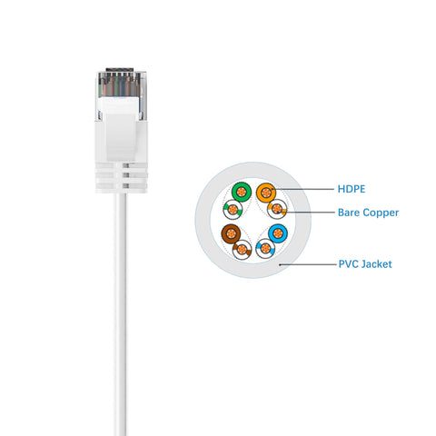 Cruxtec CAT6A UTP 10GbE Ultra-Thin Ethernet Cable (White 50cm) image