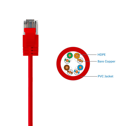 Cruxtec CAT6A UTP 10GbE Ultra-Thin Ethernet Cable (Red 5m) image