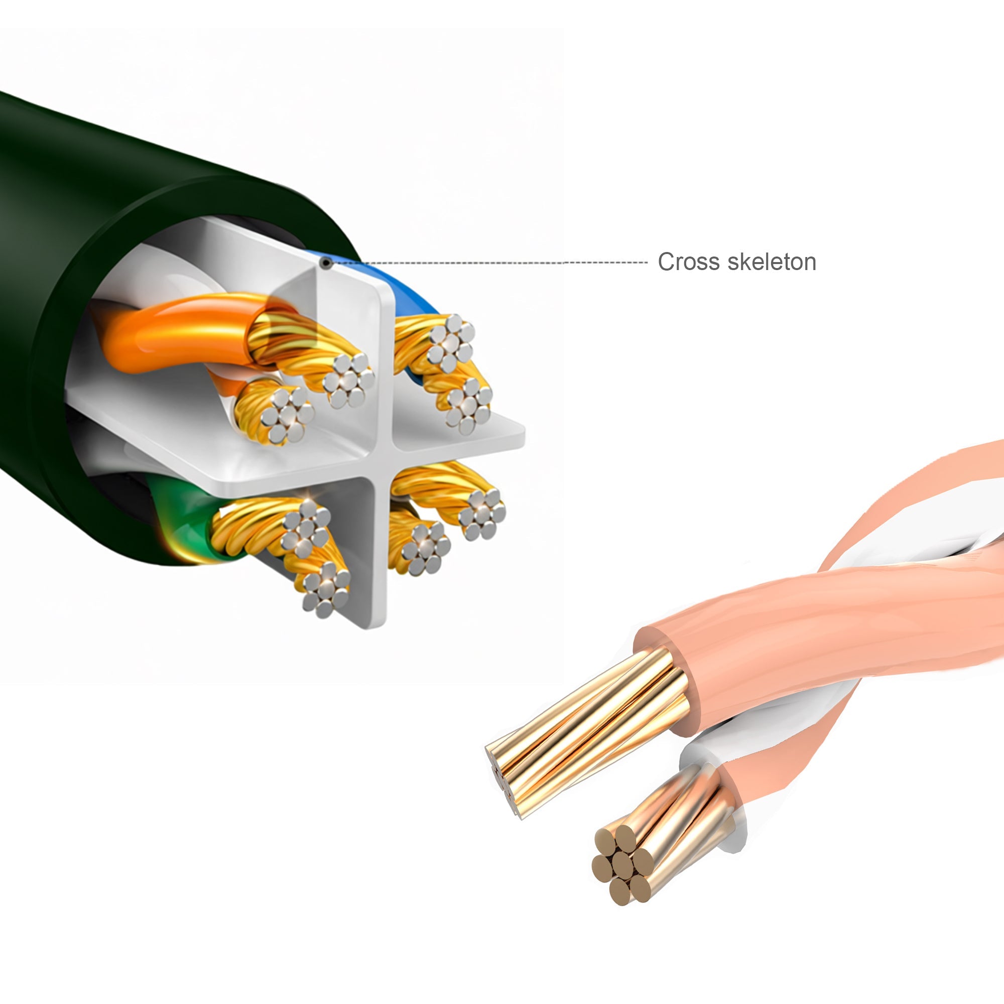 Cruxtec CAT6 UTP 10GbE Ethernet Cable (Dark Green 3m) image