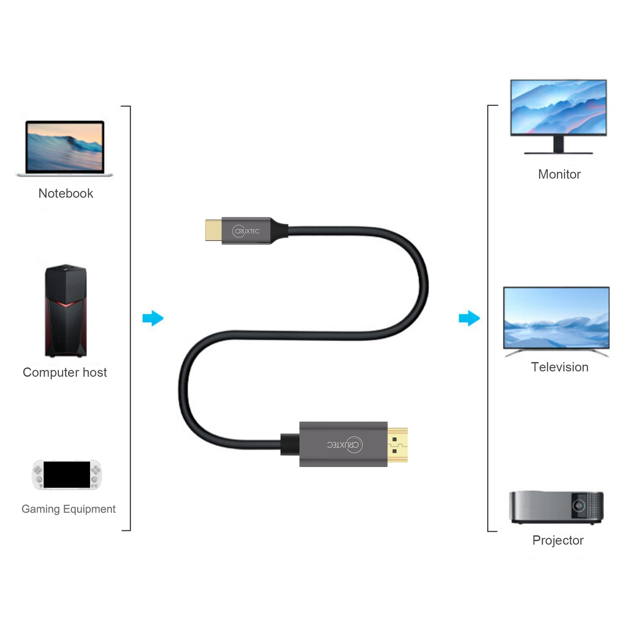 Cruxtec USB-C to HDMI Cable 8K@60Hz / 4K@120Hz (Black 1m) image