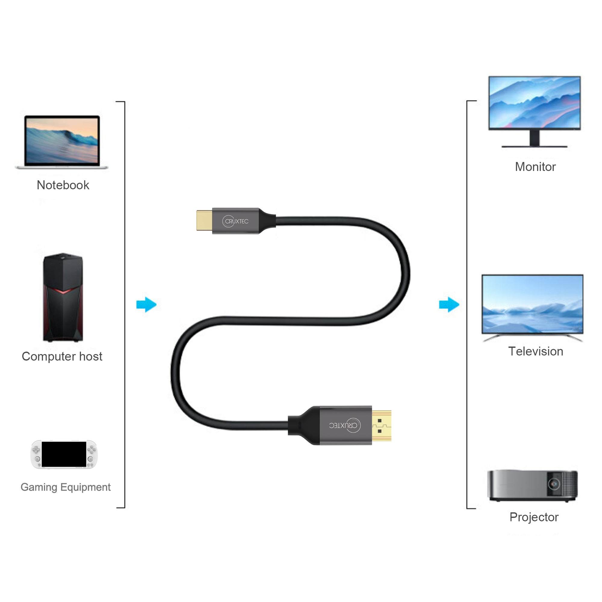 Cruxtec USB-C to HDMI Cable 4K@60Hz (Black 2m) image