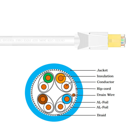 Cruxtec CAT8 S/FTP 40GbE Shielded Ethernet Cable (White 5m) image