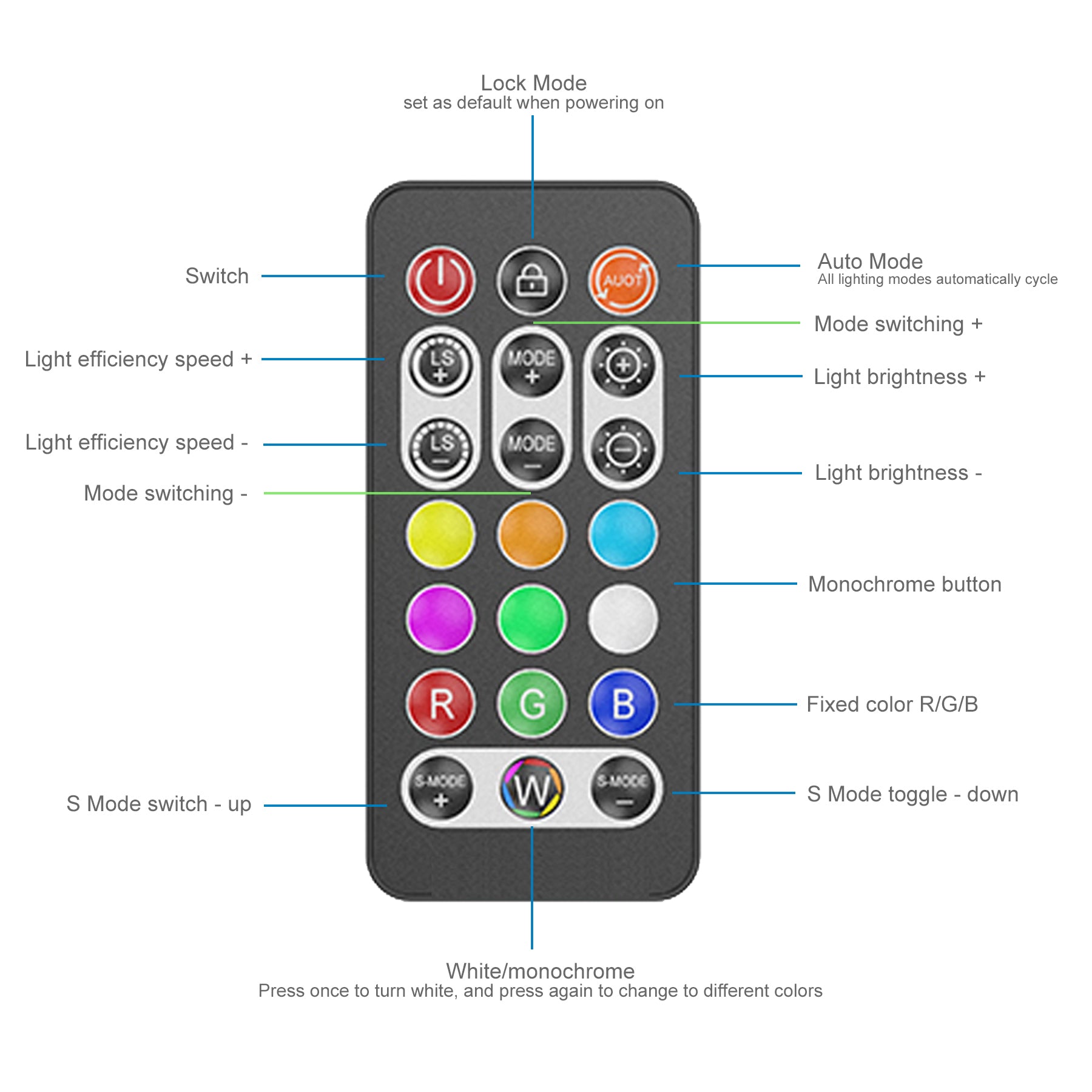 Cruxtec SK1 5V ARGB Controller with Remote image