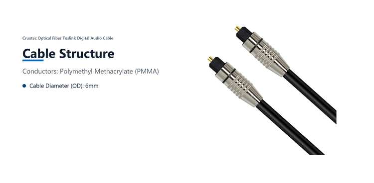 Cruxtec Optical Fiber Toslink Digital Audio Cable (5m) cable structure detail image with verified product information
