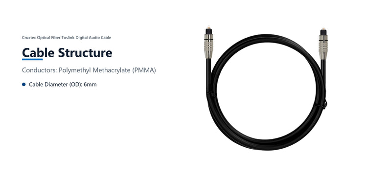 Cruxtec Optical Fiber Toslink Digital Audio Cable (20m) cable structure detail image with verified product information