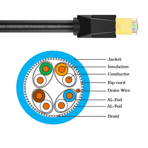Cruxtec CAT8 S/FTP 40GbE Shielded Ethernet Cable (Black 50cm) image