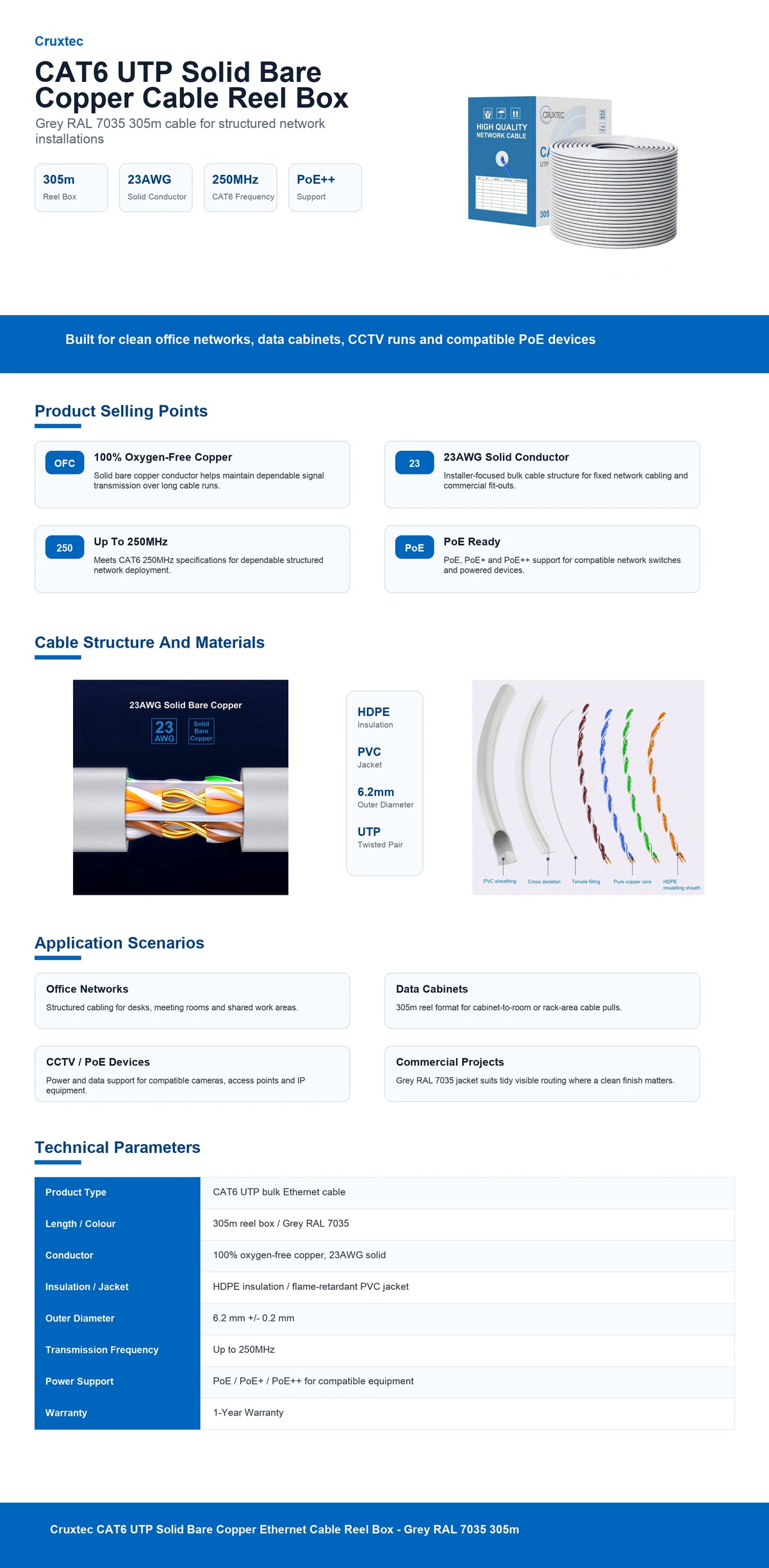 Cruxtec CAT6 UTP 23AWG solid bare copper Ethernet cable reel box Grey RAL 7035 305m technical infographic with verified 250MHz cable specifications