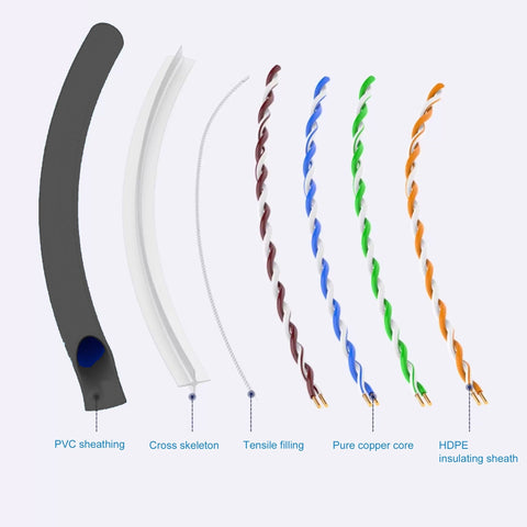 Cruxtec CAT6 UTP Black cable layer construction with pure copper conductors