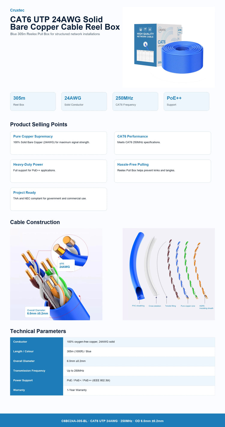 Cruxtec C6BC24A-305-BL CAT6 UTP 24AWG 250MHz 6.0mm technical product infographic
