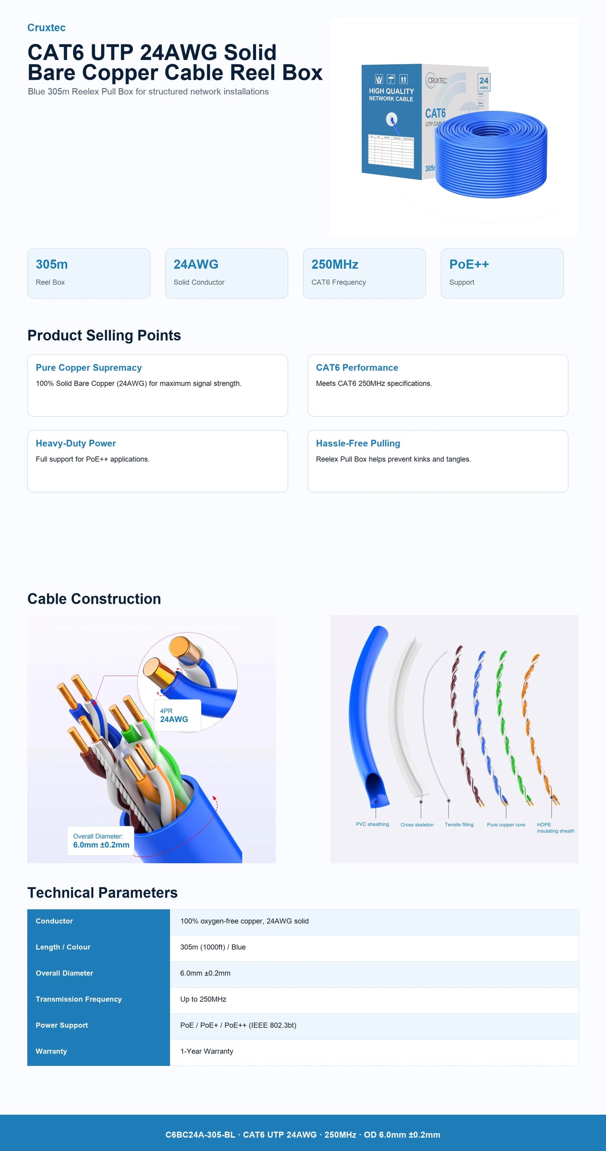 Cruxtec C6BC24A-305-BL CAT6 UTP 24AWG 250MHz 6.0mm technical product infographic