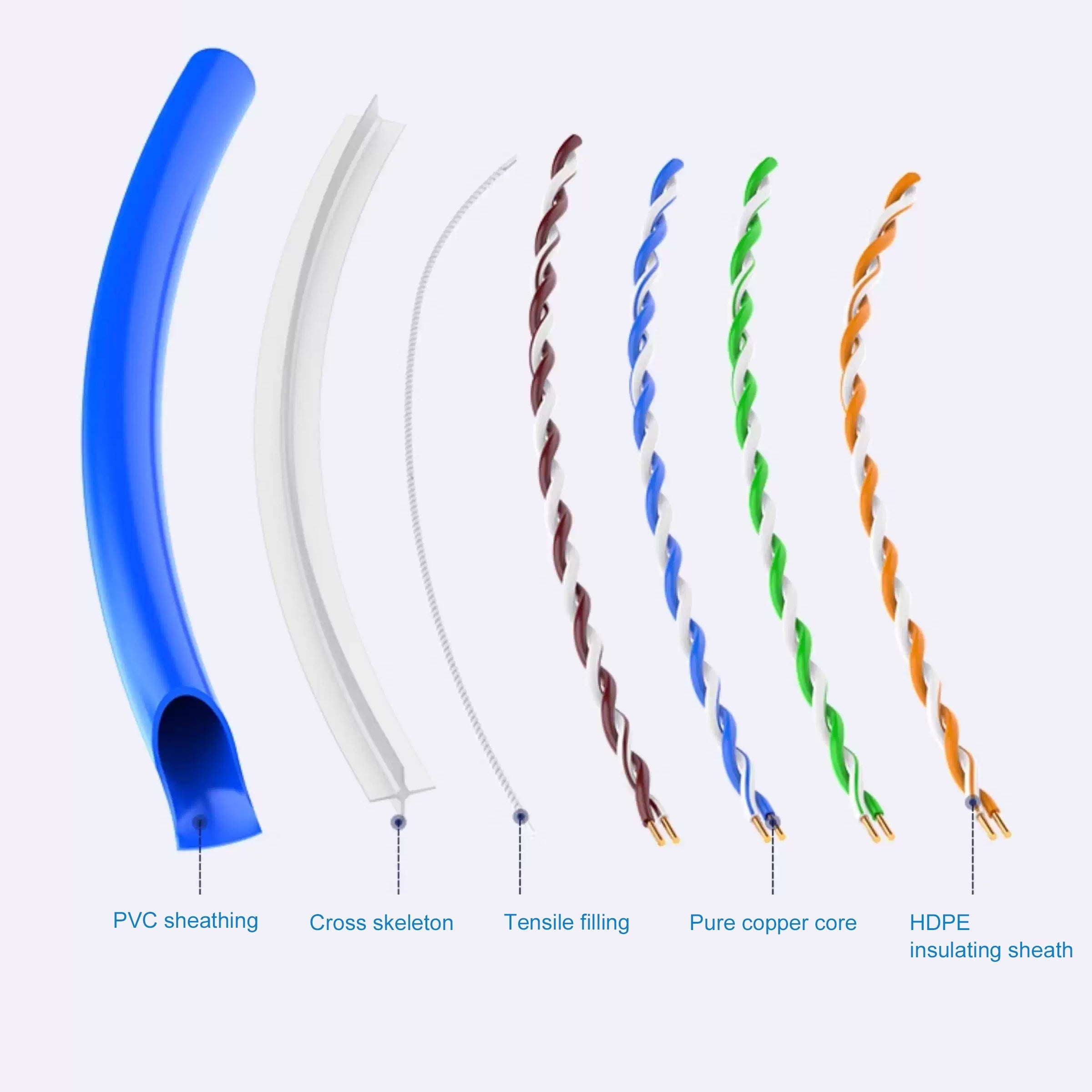 Cruxtec CAT6 UTP Blue cable layer construction with pure copper conductors
