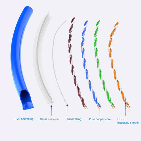 Cruxtec CAT6 UTP Blue cable layer construction with pure copper conductors