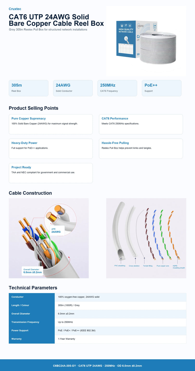 Cruxtec C6BC24A-305-GY CAT6 UTP 24AWG 250MHz Grey 305m technical product infographic with 6.0mm overall diameter