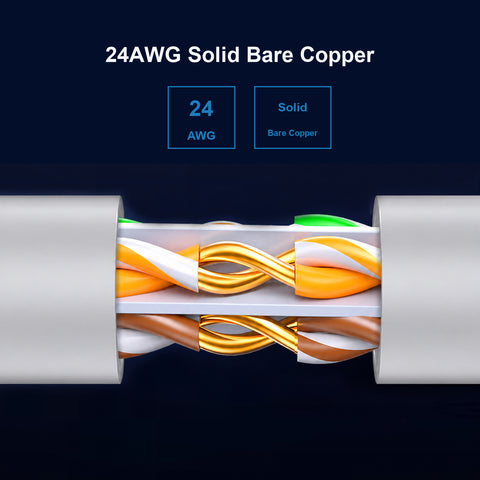 Cruxtec CAT6 UTP Grey 24AWG solid bare copper cable cutaway