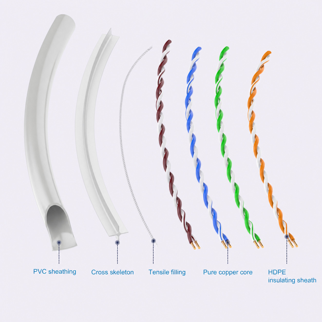 Cruxtec CAT6 UTP Grey cable layer construction with pure copper conductors
