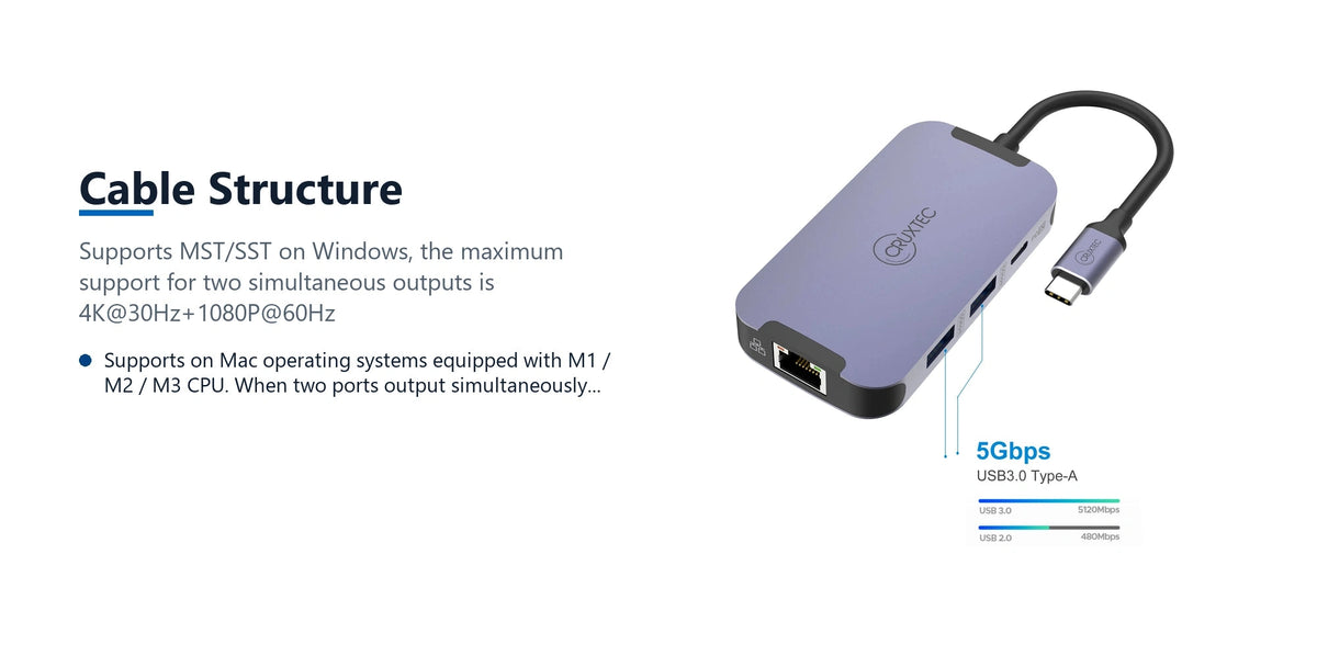 Cruxtec 6-in-1 USB-C to Dual HDMI Mini Dock cable structure detail image with verified product information