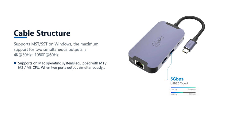 Cruxtec 6-in-1 USB-C to Dual HDMI Mini Dock cable structure detail image with verified product information