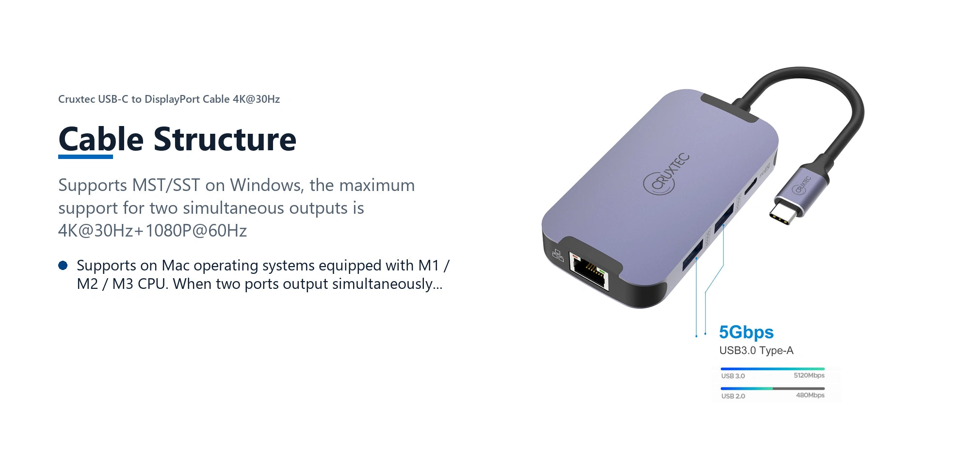 Cruxtec 6-in-1 USB-C to Dual HDMI Mini Dock cable structure detail image with verified product information