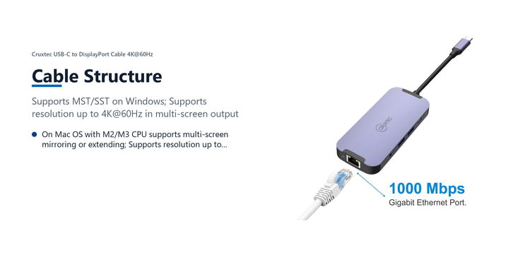 Cruxtec 10-in-1 USB-C to Dual HDMI Mini Dock cable structure detail image with verified product information