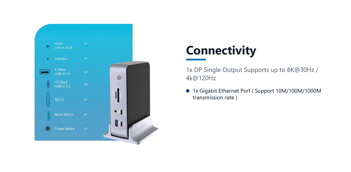 Cruxtec Universal 15-in-1 USB-C Multifunctional Docking Station connectivity detail image with verified product information