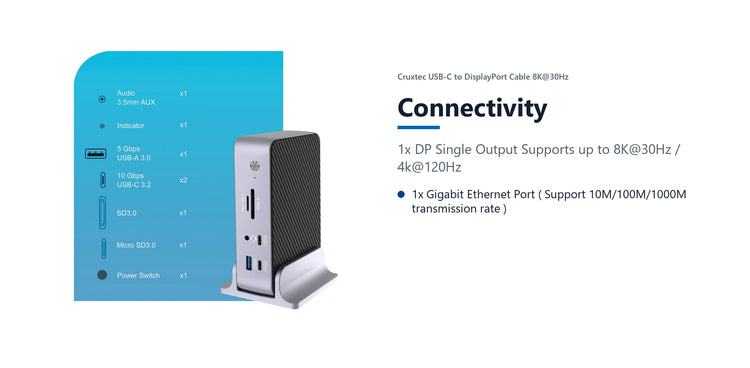 Cruxtec Universal 15-in-1 USB-C Multifunctional Docking Station connectivity detail image with verified product information