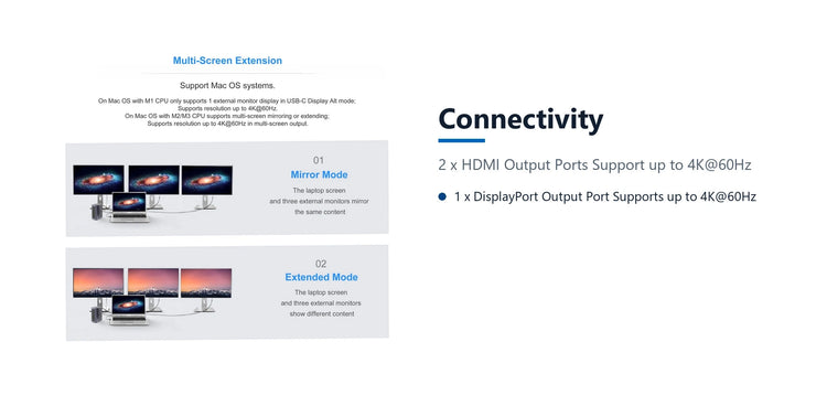 Cruxtec Universal 17-in-1 USB-C Multifunctional Docking Station connectivity detail image with verified product information