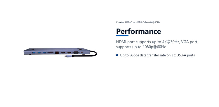 Cruxtec 11-in-1 USB-C Multifunction Docking Station with 100W PD performance detail image with verified product information